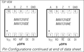 5.0V, ±15kV ESD-Protected, Half-Duplex/Full-Duplex, RS-485 Transceiver in µDFN