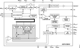 High Voltage, Fractional-N / Integer-N PLL Synthesizer