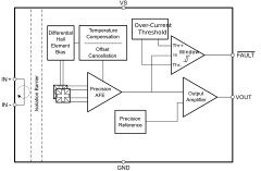 100V Hall-effect current sensor with ambient field rejection and configurable overcurrent detection