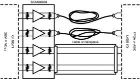 4-channel LVDS buffer/repeater with pre-emphasis