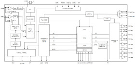 GMSL2 Deserializer with Dual LVDS (OLDI) Output