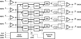 8-Bit, 10 us Quad DAC, Serial Input, Pgrmable for 1x or 2x Output, Simultaneous Update, Low Power