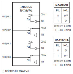 Quad SPST, High-Bandwidth, Signal Line Protection Switch