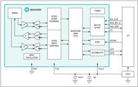 Ultra-Accurate, Automotive, 3-Axis Digital Output Gyroscope