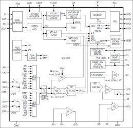 16-Bit, Data-Acquisition System with ADC, DAC, UPIOs, RTC, Voltage Monitors, and Temp Sensor