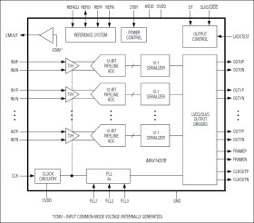 Octal, 12-Bit, 50Msps, 1.8V ADC with Serial LVDS Outputs