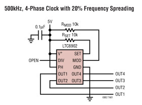 Multiphase Oscillator with Spread Spectrum Frequency Modulation