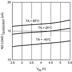 Miniature Step-Down DC-DC Converter for Ultra Low Voltage Circuits