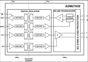 5.7 kV RMS Isolated, High Working Voltage, RS-485 Transceiver with ±15 kV IEC ESD