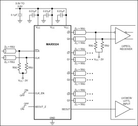 One-to-Five LVPECL/LVCMOS Output Clock and Data Driver