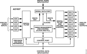 Four ADCs/Eight DACs with PLL, 192 kHz, 24-Bit Codec
