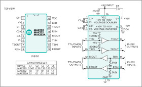 5V-Powered, Multichannel RS-232 Drivers/Receivers