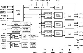 Multichannel 96 Hz Codec