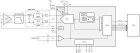 Single-channel, 14-bit, 65-MSPS, low-noise, ultra-low-power and low-latency ADC