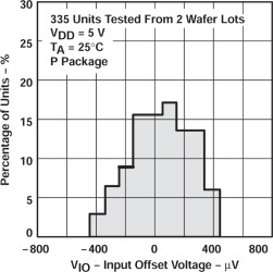 Dual, 16-V, 85-kHz, low power (10-μA/ch), 2-mV offset voltage, In to V- operational amplifier