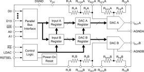 14-Bit, Dual Channel, Parallel Interface, Multiplying Digital-to-Analog Converter