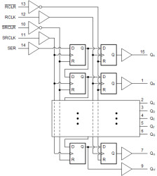 Automotive 2V-to-5.5V 8-bit shift registers with output registers