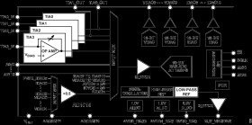High Precision Analog Front End