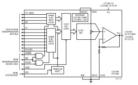 Parallel Input, 12-Bit Rail-to-Rail Micropower DACs in SSOP