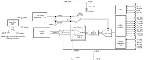 512 Channel, 20KSPS Current Input Analog to Digital Converter