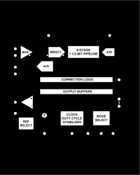 12-Bit, 80 MSPS, 3 V A/D Converter