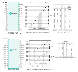 16-Channel Dual 8 Channel, Low Leakage, CMOS Analog Multiplexers