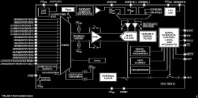 32 μA, Ultra Low Power, 24-Bit Sigma-Delta ADC with Integrated PGA and FIFO