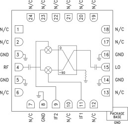 GaAs MMIC I/Q Mixer 15 - 33.5 GHz