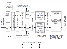 T1/E1/J1 Single-Chip Transceiver