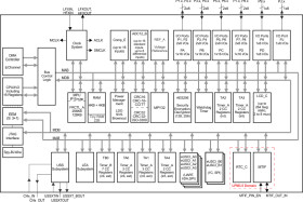 16-MHz MCU with 128-KB FRAM, LCD, 12-bit high speed 8-MSPS sigma-delta ADC and integrated sensor AFE