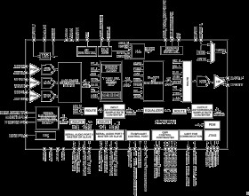 Three ADCs, One DAC, Low Power Codec with Audio DSPs
