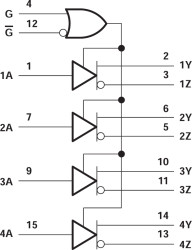 Quadruple Differential Line Driver