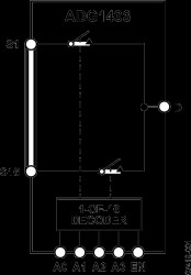 9.5 Ω RON, 16-Channel, Differential 8-Channel, ±15 V/+12 V/±5 V CMOS Multiplexers