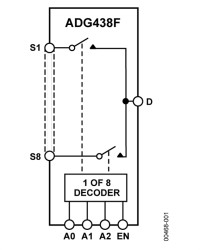 High Performance, 8-Channel, Fault-Protected Analog Multiplexer