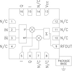 HBT Vector Modulator SMT, 1.8 - 2.2 GHz