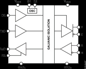 2.5 kV Signal Isolated, ESD Protected, Full/Half Duplex RS-485 Transceiver w/ Transformer Driver (16 Mbps)