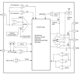 3V to 17V input, 3A, 1.2MHz synchronous step-down converter with FCCM mode