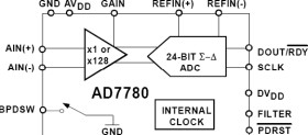 24-Bit Pin-Programmable Low Power Σ−Δ ADC