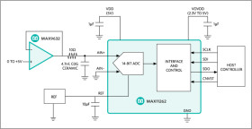 14-Bit, 500ksps, +5V Unipolar Input, SAR ADC, in Tiny 10-Pin µMAX