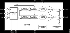 2.7 V to 5.5 V, 250 μA, Rail-to-Rail Output, Dual 16-Bit DAC