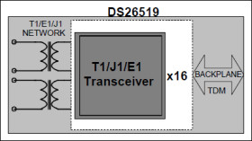 16-Port T1/E1/J1 Transceiver