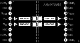 Robust 5.0 kV rms Dual Channel Digital Isolator & 0 Reverse Channels & 7.8mm Creepage