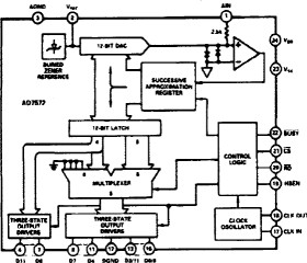 LCMOS Complete, High Speed 12-Bit ADC