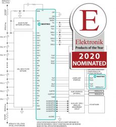 MAX17853 14-Channel, High-Voltage Smart Sensor Data-Acquisition Interface