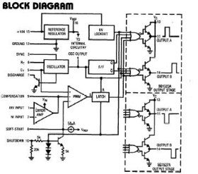 Regulating Pulse Width Modulators