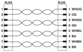 kabel LAN Phoenix Contact 1403933, 1 szt., RJ45, S/FTP, 5.00 m, niebieski