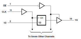 Octal Edge-Triggered D-Type Flip-Flops With 3-State Outputs