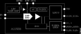 16-Bit, 6MSPS PulSAR Differential ADC