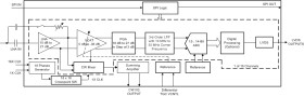 16-Ch Ultrasound AFE With 102mW/Ch Power, LVDS Interface, and Passive CW Mixer