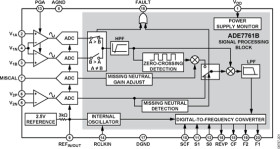 Energy Metering IC with On-Chip Fault and Missing Neutral Detection